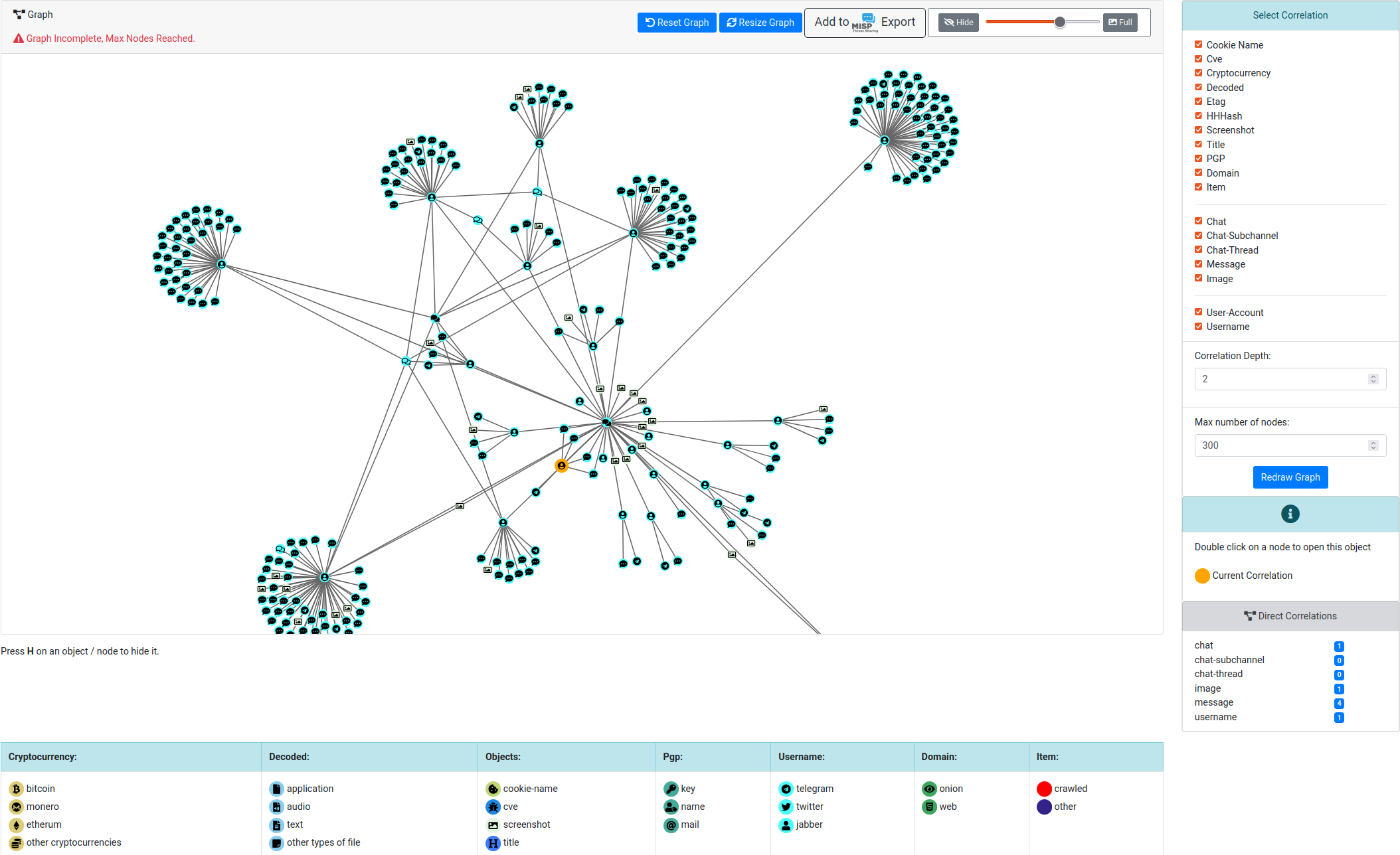 AIL Framework 5.3 - Chat correlation with User-Name and other User Metadata