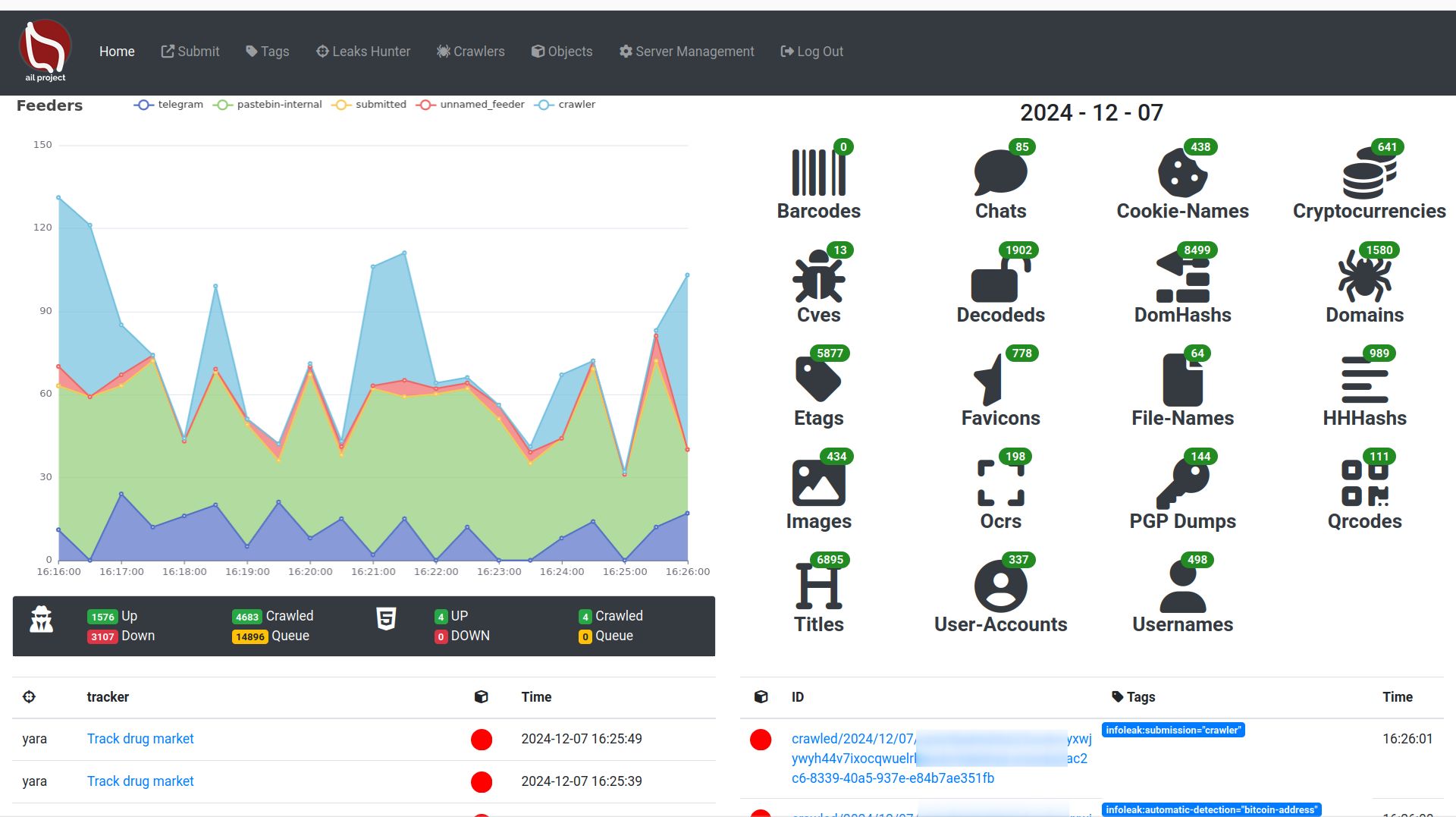 AIL Project version 6.0 dashboard